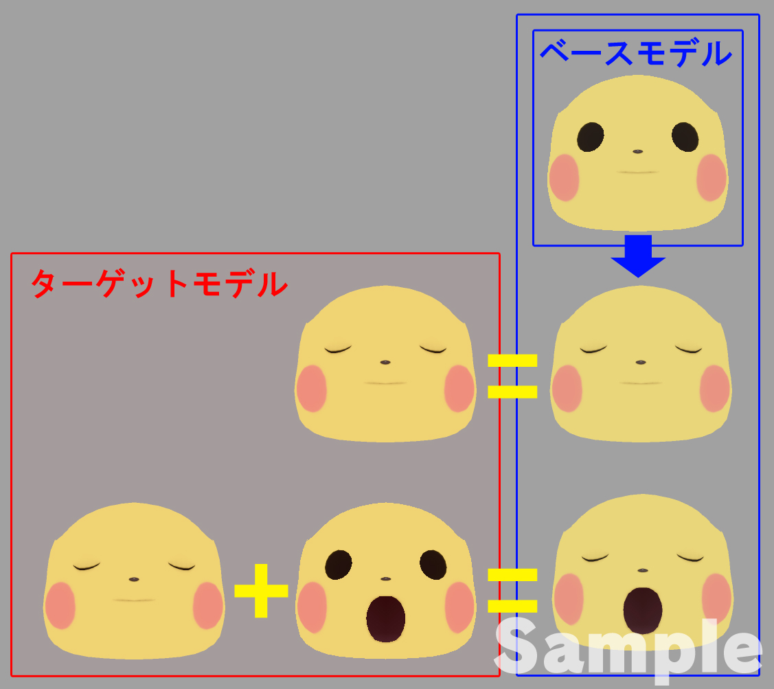 ピカチュウのブレンドシェイプ