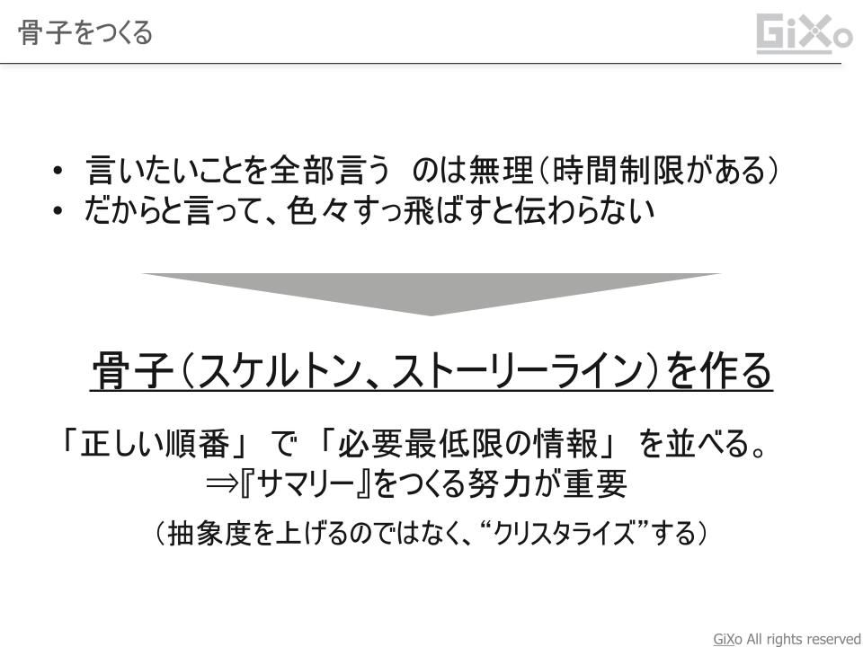 プレゼンの