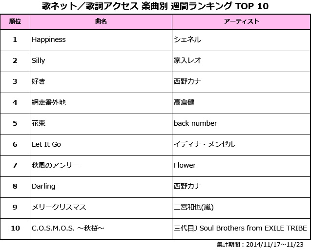 女々 し いと は