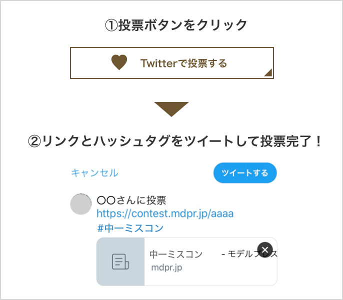 Twitter投票