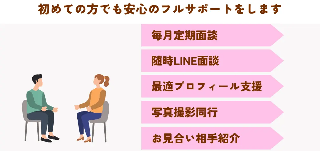 結婚相談所　えどごえん婚のイメージ画像3