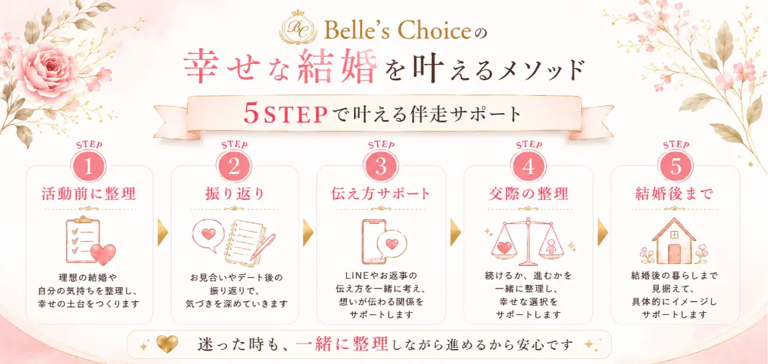 Belle’s Choiceのイメージ画像3
