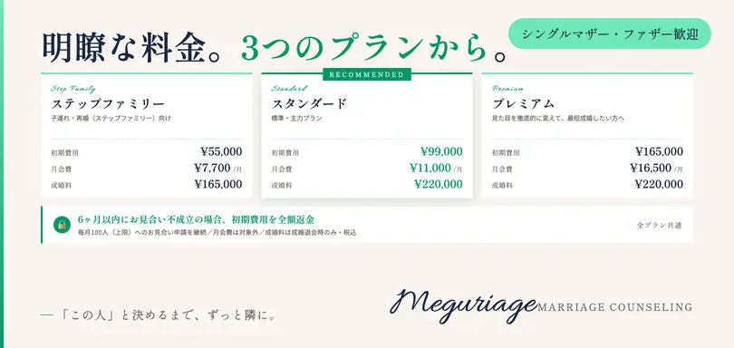Meguriageのイメージ画像2