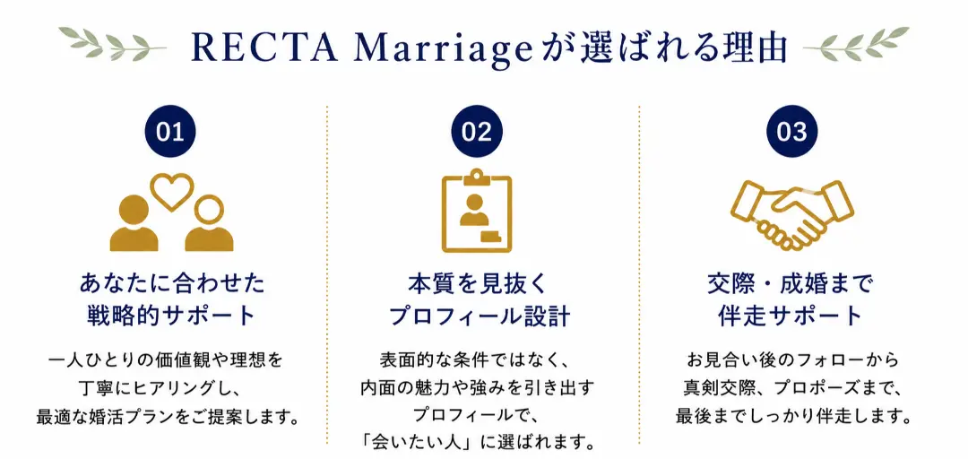 Recta marriageのイメージ画像2