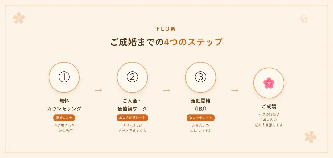 ひだまりマリアージュのイメージ画像5