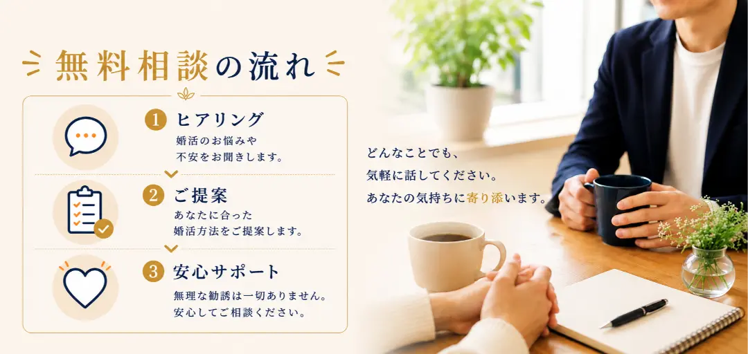 婚活再設計相談所のイメージ画像4