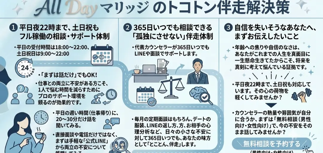 All Dayマリッジのイメージ画像3