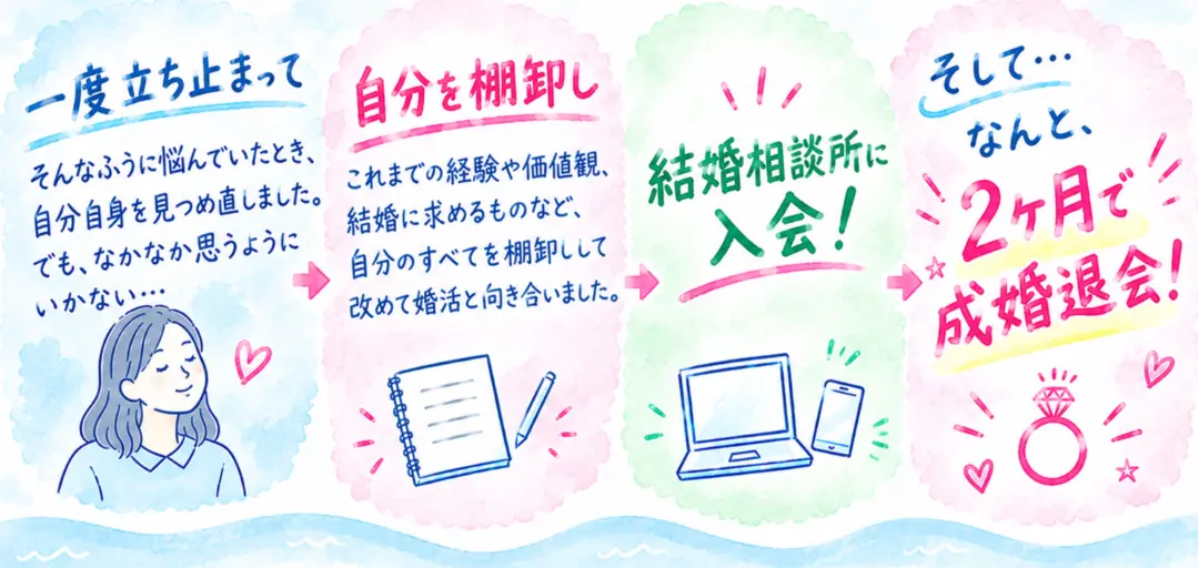 湘南の結婚相談所　吉日結びのイメージ画像4