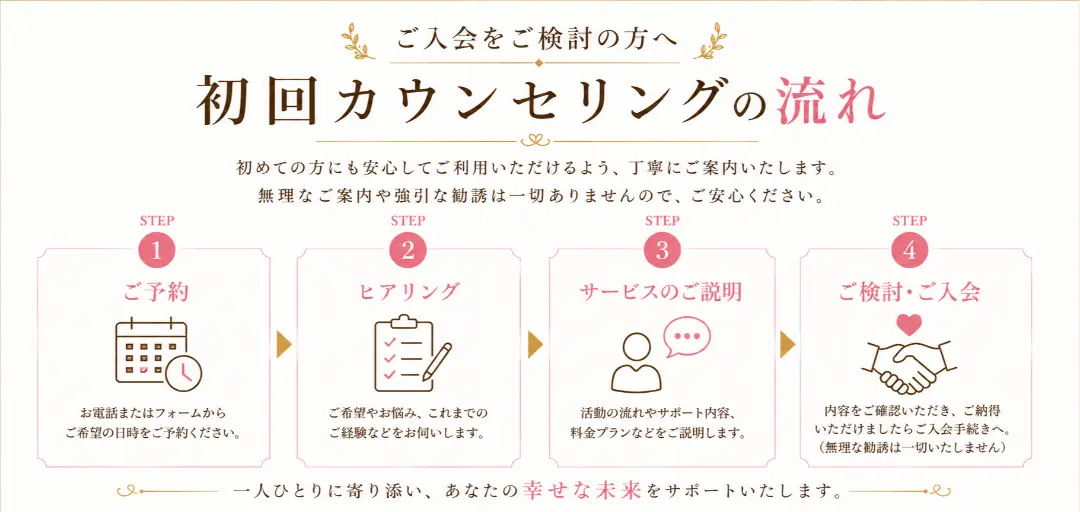 marriage K-Cloverのイメージ画像2