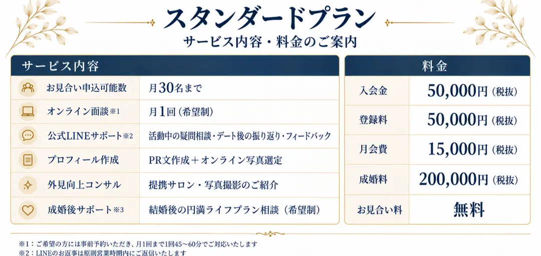 トップティアマリッジのイメージ画像5
