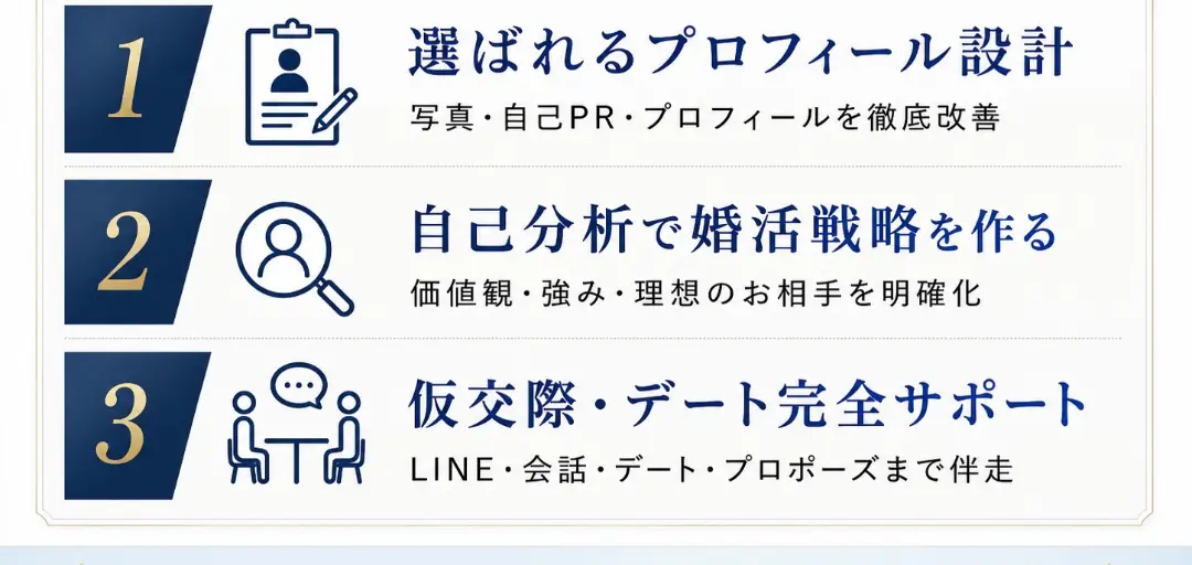 Bridallink目黒のイメージ画像2