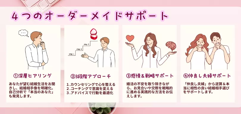 京都の結婚相談所 千乃鶴 senno-tsuruのイメージ画像2