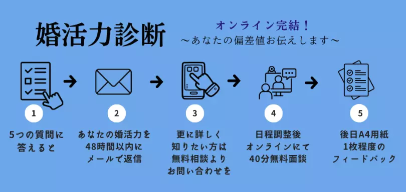 結婚相談所 インシエーメのイメージ画像4
