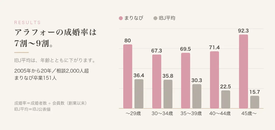 まりなびのイメージ画像3