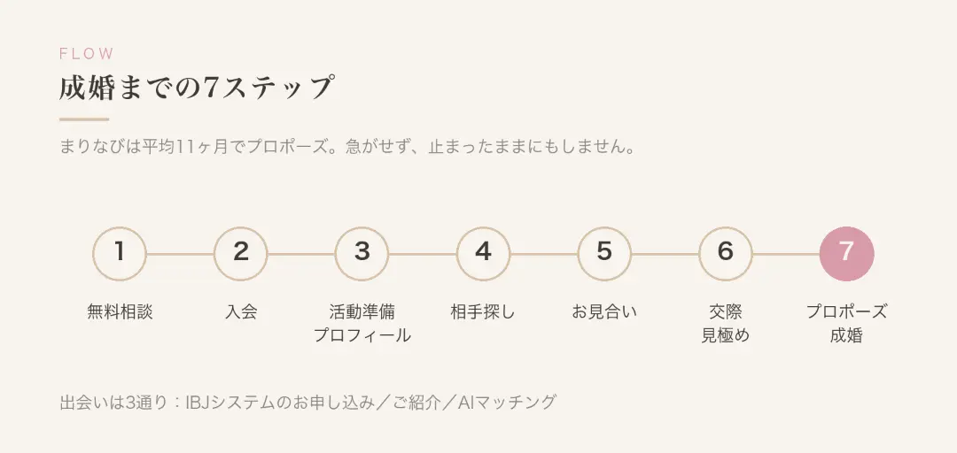 まりなびのイメージ画像5