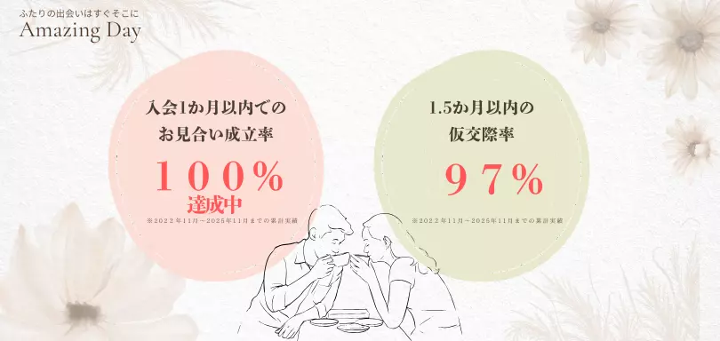 Amazing Dayのイメージ画像3