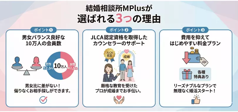 M Plusのイメージ画像4