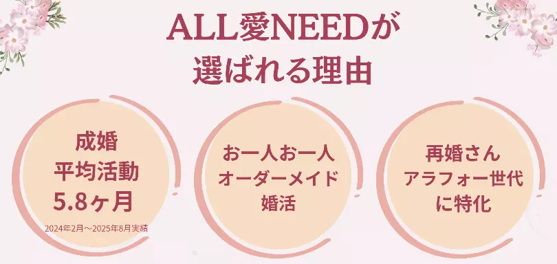 ALL愛NEEDのイメージ画像3