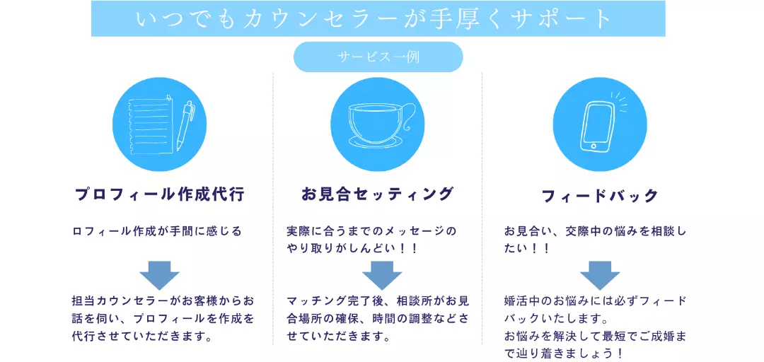 しろはと縁結びエージェントのイメージ画像2