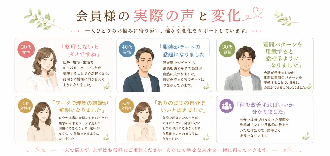 結婚相談所　縁むすび　えんのイメージ画像4