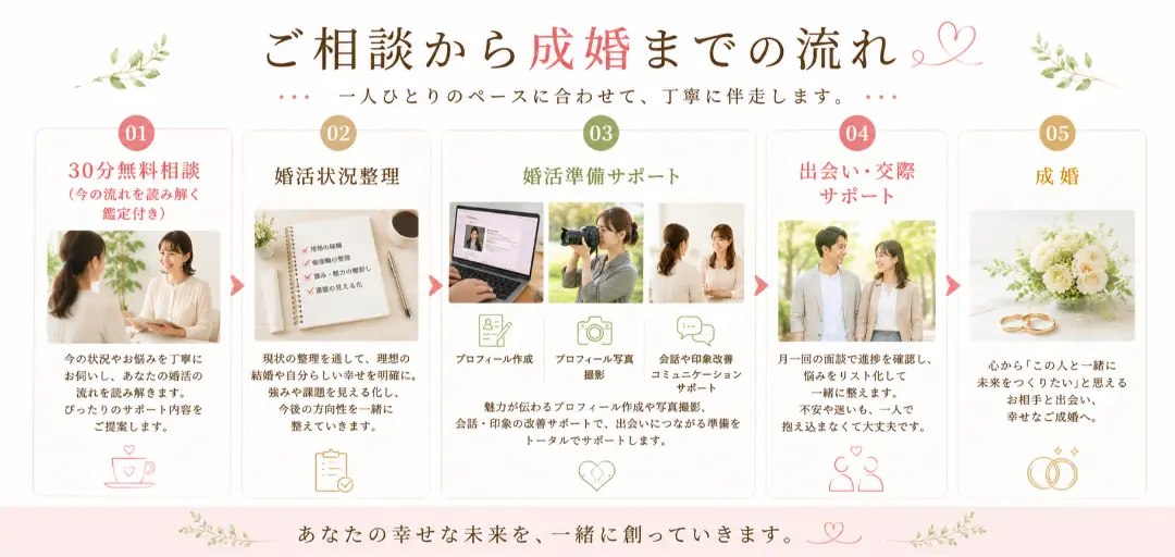 結婚相談所　縁むすび　えんのイメージ画像5