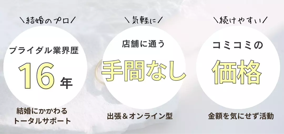 婚活コンシェルジュ　Raiseのイメージ画像2