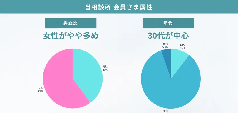 Licher結婚相談所のイメージ画像2