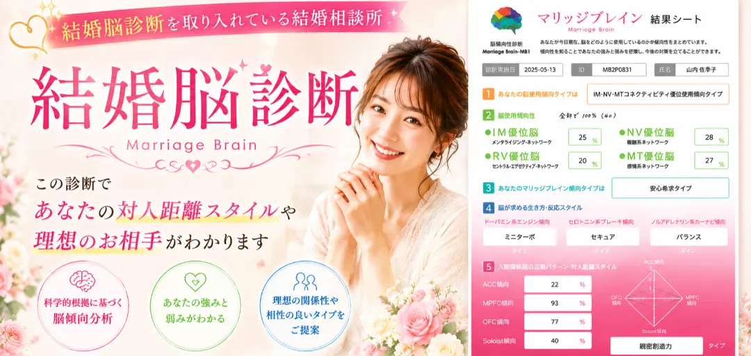 アプレシエ　婚活サロンのイメージ画像3