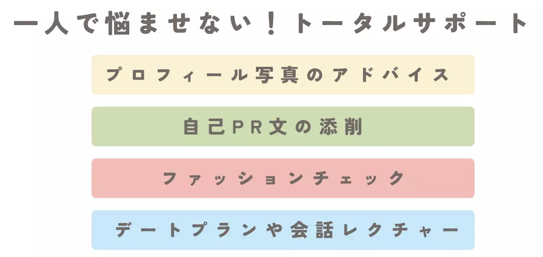 婚活サポート　縁結びアルファのイメージ画像4