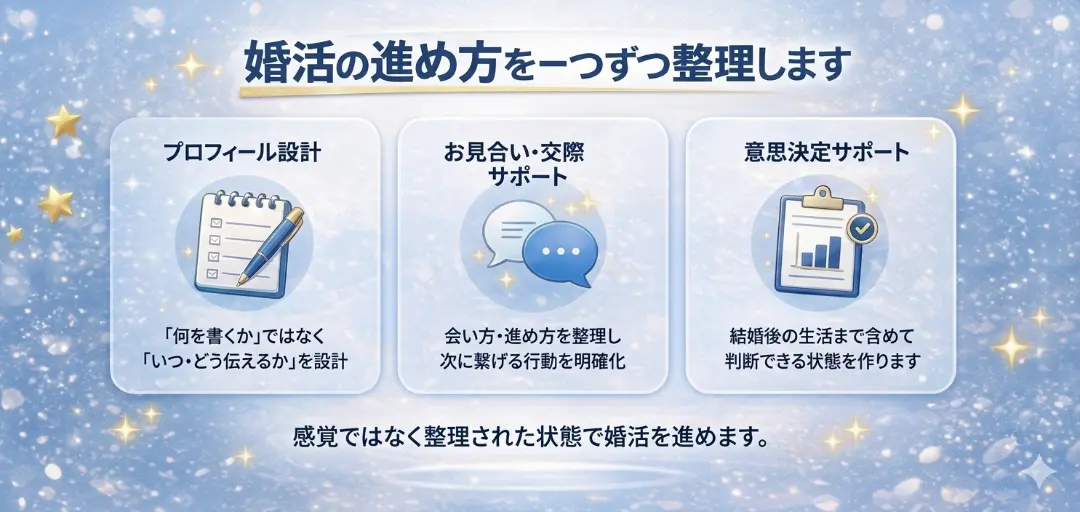 Vi-tuber marriageのイメージ画像3