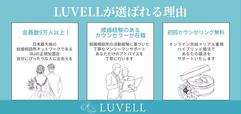 LUVELLのイメージ画像3