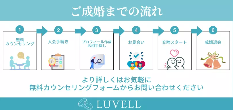 LUVELLのイメージ画像5