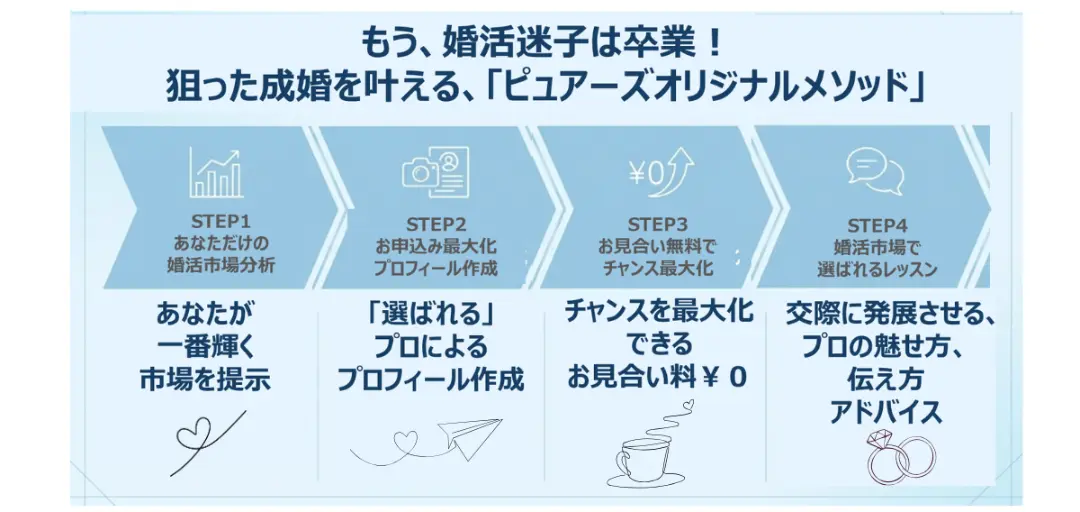 結婚相談所　Pure's　(ピュアーズ）のイメージ画像3