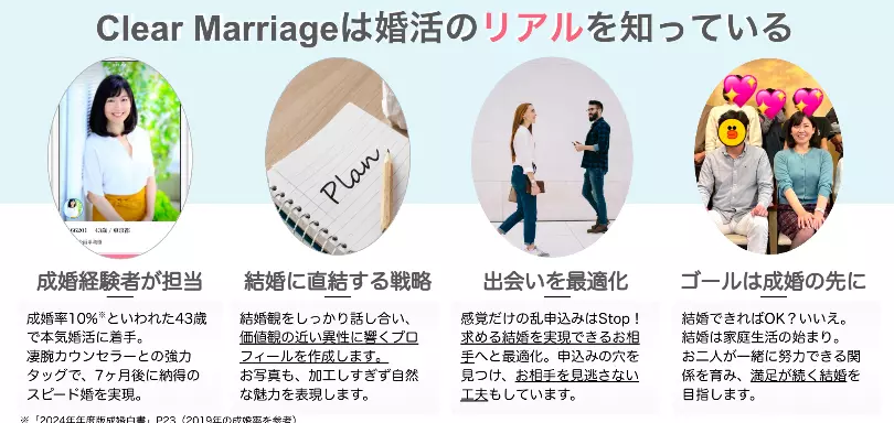 Clear Marriage Tokyoのイメージ画像3