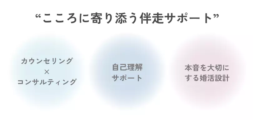 ココヨリ結婚相談所のイメージ画像3