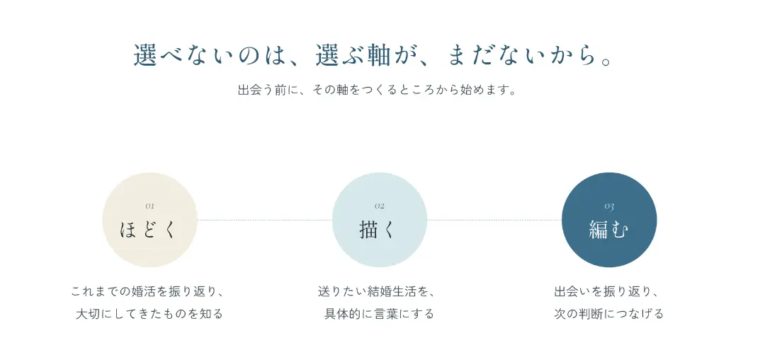 結婚相談所YouKnowのイメージ画像2