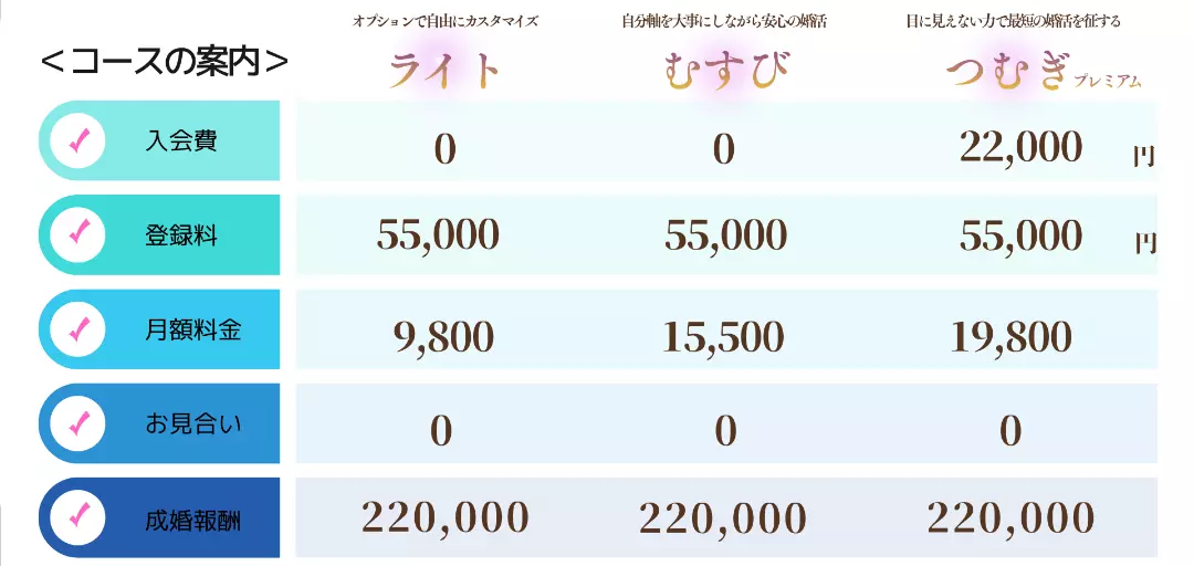 紡（つむぎ）Marriage Laboのイメージ画像2