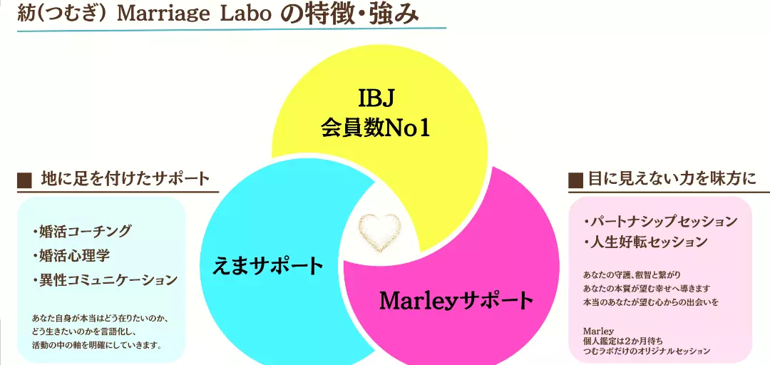 紡（つむぎ）Marriage Laboのイメージ画像4