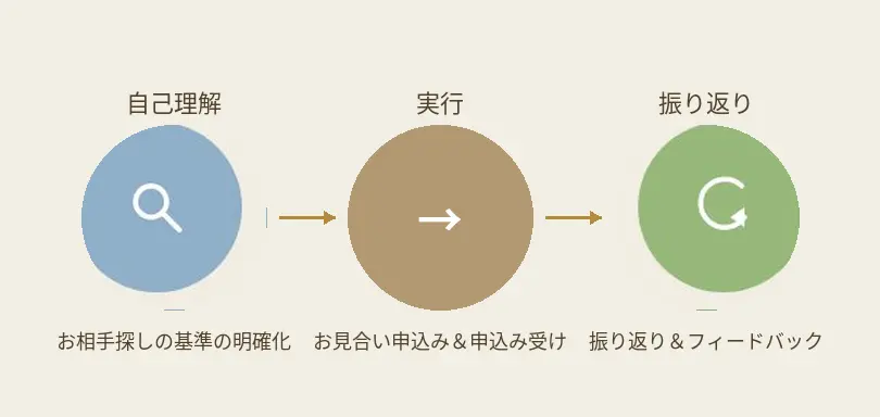 九段南マリッジオフィスのイメージ画像2