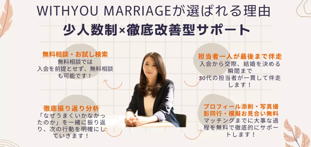 WithYou Marriageのイメージ画像2