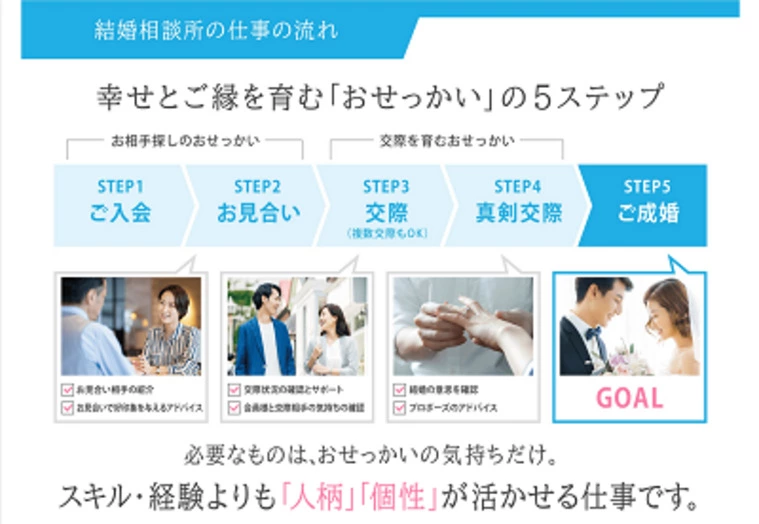 結婚相談所開業希望の方へ説明会をさせて頂きました