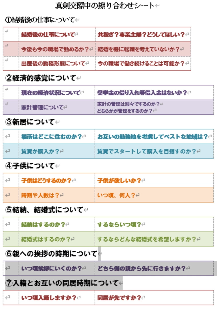 真剣交際になったら「擦り合わせシート」を使って話し合おう