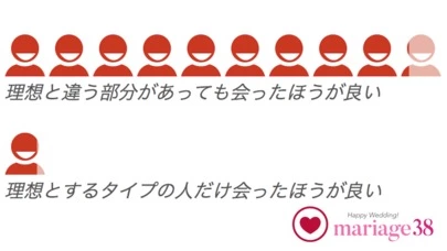 マリアージュ38（mariage38）「ズバリ女性成婚者に聞きました！！（その２）」-2