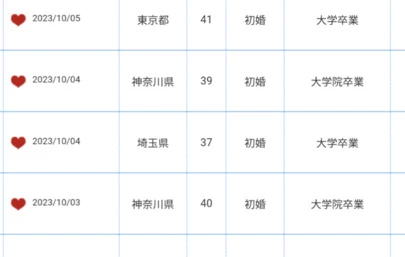 結婚相談所カインド「会員さんの活動が止まった時にこれで前に進める!」-2