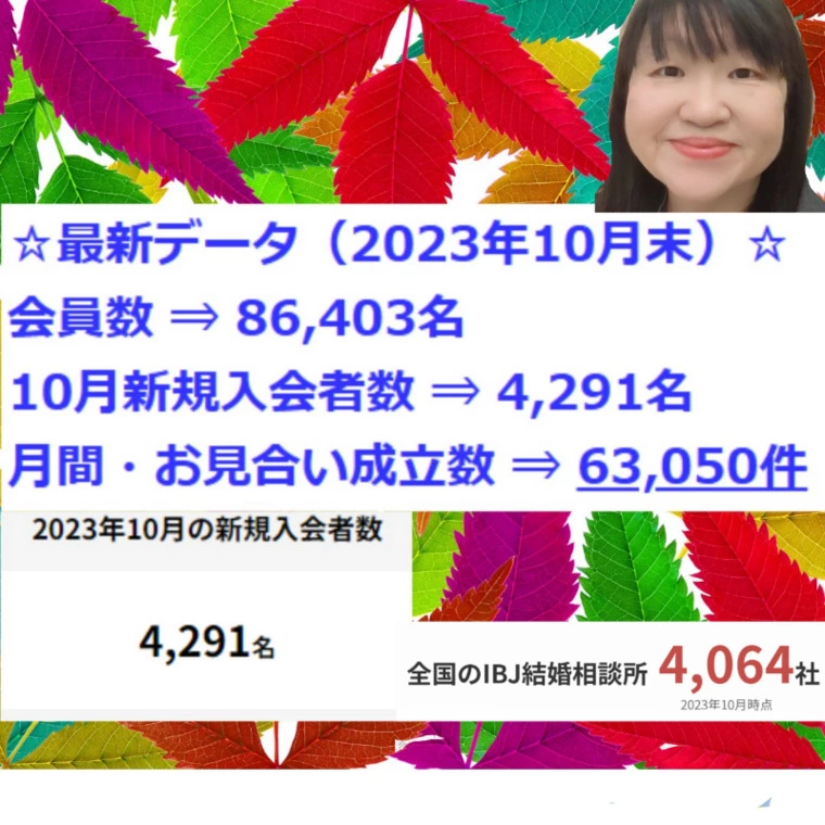 【総会員数についてＩBＪに加盟する結婚相談所の】