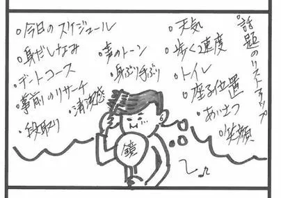 Dear Bride Tokyo「デートのお店選びに対する男女の意識の差」-2