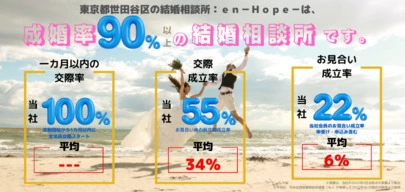 ｅｎ－Ｈｏｐｅ－「ｅｎ－Ｂｌｏｇ－#117　結婚相談所は男性不足の真相　」-5
