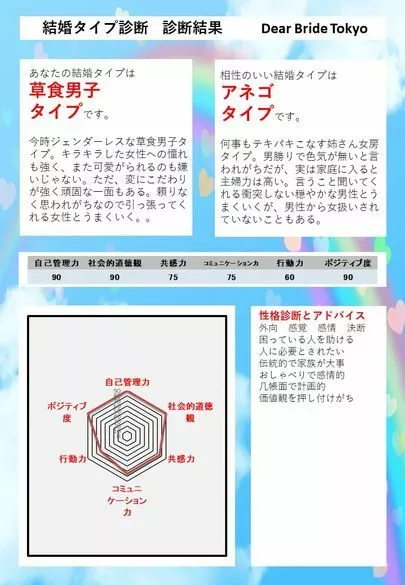 Dear Bride Tokyo「成分チェッカーと結婚タイプ診断」-2
