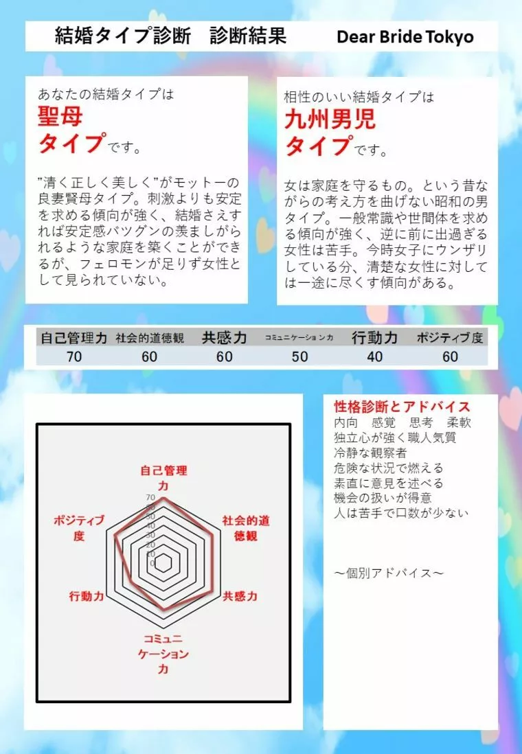 成分チェッカーと結婚タイプ診断