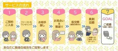 マリウエスト　はじまりの結婚相談所「私に合う婚活は婚活パーティー？アプリ？結婚相談所？」-5